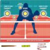 Pickleball Dink Pad - Training Wall Dink Pads for Practice