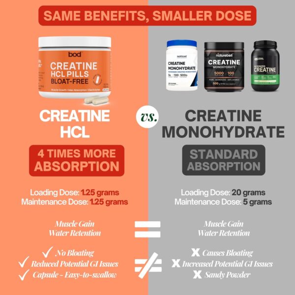 BOD Creatine Capsules HCL Pills for Muscle Support, Endurance, No Bloat, No Load, Monohydrate Micronized Alternative, Unflavored Creatine for Women and Men, Vegan, Keto, 150 Capsules, 75 Servings