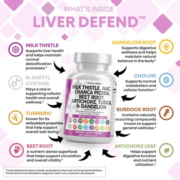 Clean Nutraceuticals Milk Thistle NAC Chanca Piedra Beet Root Artichoke Dandelion Root - Liver Cleanse Detox & Repair Supplement Plus TUDCA Choline & Ginger 60 Count