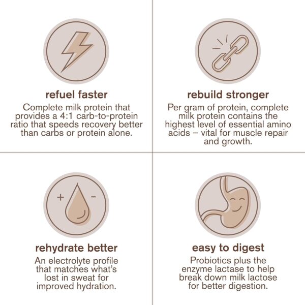 Skratch Labs Post Workout Recovery Drink Mix with Chocolate, (21.2 oz, 12 Servings) with Complete Milk Protein of Casein, Whey, Probiotics, Gluten Free, Kosher, Vegetarian