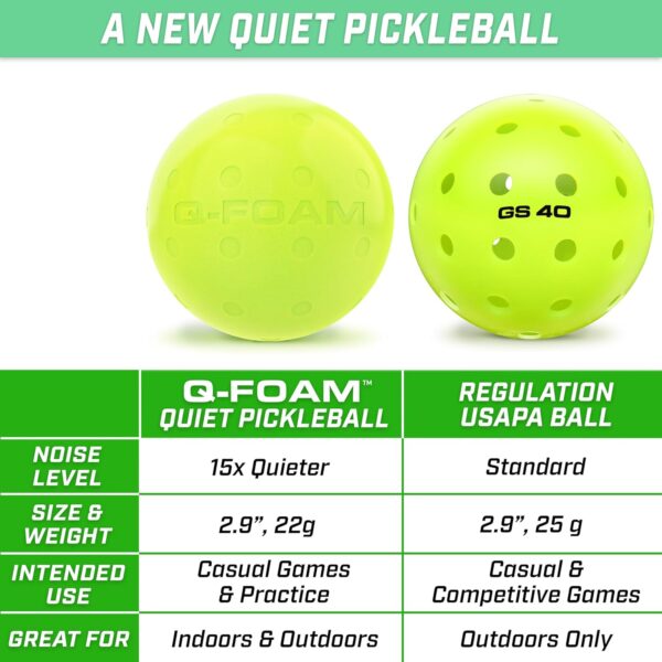 GoSports GS 40 Q-Foam Pickleballs - Quiet Foam Balls for Indoor or Outdoor Practice - 3 Pack