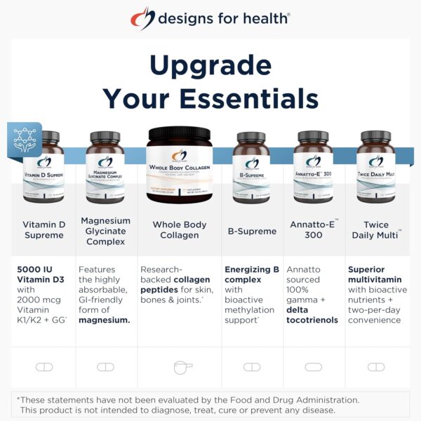 Designs for Health Complete Mineral Complex - Essential + Trace Minerals Supplement with Magnesium Malate, Chromium, Zinc + More - Iron-Free Multi Minerals Blend - Vegan + Gluten Free (90 Capsules)