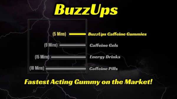 BuzzUps Caffeine Gummies – 100mg Caffeine per Gummy, Buzzin Berry Twist Flavor, 1000mg Total per Pack, Energy Supplement for Running, Cycling, Gaming, Endurance Sports (40 Gummies, 4-Pack)