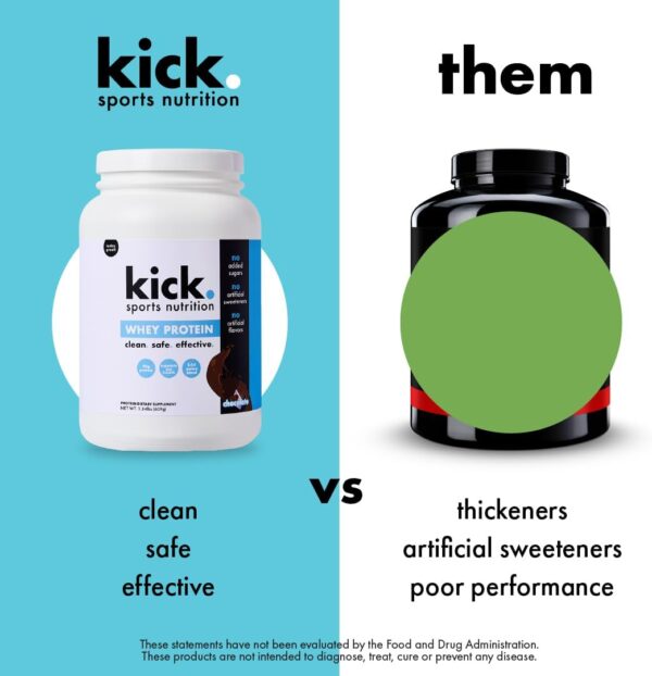 Kick Whey Protein Powder, Chocolate Flavor, 25 G Protein Gluten Free Workout Supplement with Amino Acids to Support Fitness Goals & Gut Health, No Added Sugar, No Artificial Flavor, 16 Servings