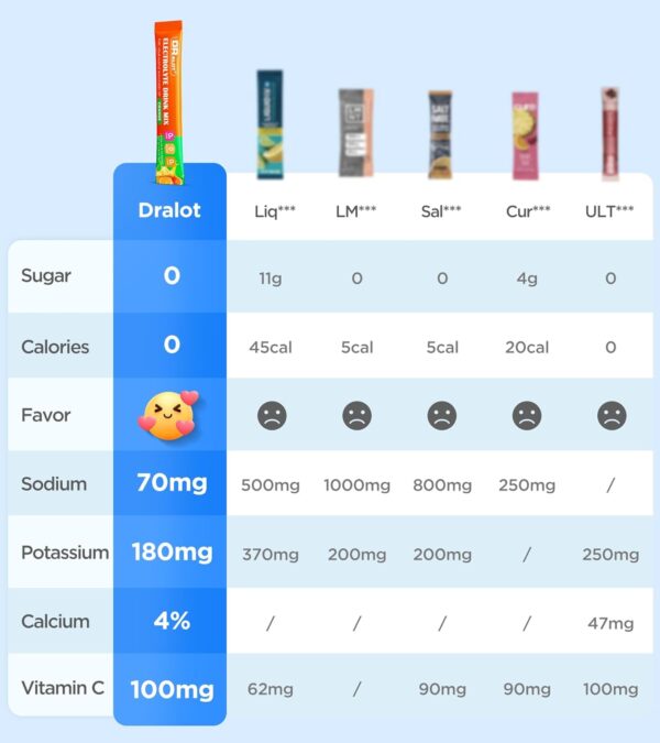 Juicy Splash 30 Packs Sugar Free Electrolytes Powder w/Natural Flavor, Liquid Daily IV Recharge+Tech. Mix 5 Electrolyte for Balance, Raw Seasalt Hydration Packets for GF, Vegan, Non-GMO, Keto
