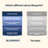 Blueprint Bryan Johnson Longevity Mix - Muscle Builder & Recovery Supplement - Promotes Focus and Balanced Mood - Creatine, L-Theanine- Vegan, Keto Friendly (30 Servings (Pack of 1), Blood Orange)