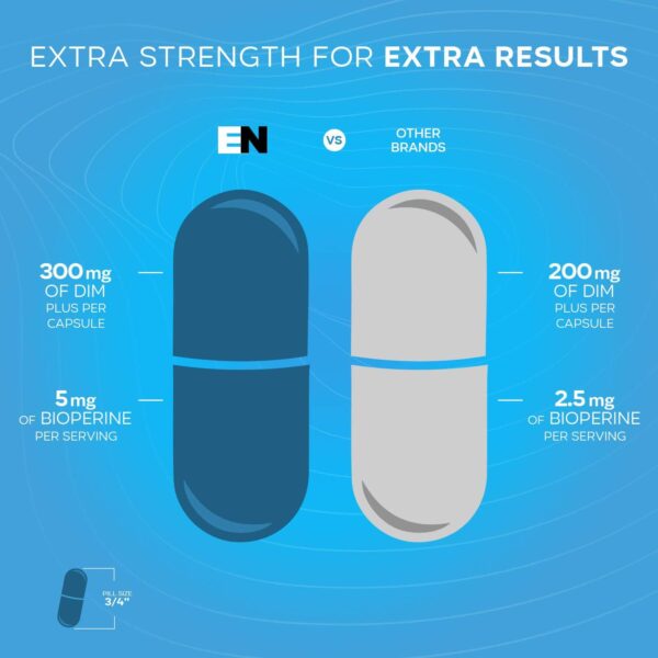 Dim Supplement 300mg Capsule - Extra Strength Diindolylmethane DIM + BioPerine - Estrogen Blocker for Men & Women - Estrogen Balance, Metabolism, Hormone, Menopause, Acne, PCOS