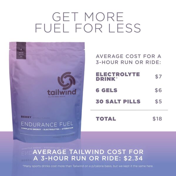 Tailwind Nutrition Endurance Fuel, Electrolyte & Hydration Sports Drink Mix Powder, Gluten-Free, Vegan, Berry, 50 Servings