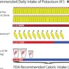 Electrolytes Powder Potassium Supplement - 2000 mg K+, >2X More Than Coconut Water | Cramp Relief and Prevention | Hydration Powder Packets