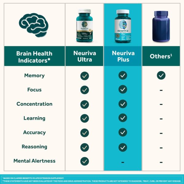 NEURIVA Plus Brain Supplement for Memory,Focus & Concentration+Cognitive Function with Vitamins B6 & B12 and Clinically Tested Nootropics Phosphatidylserine and Neurofactor,50ct Strawberry Gummies