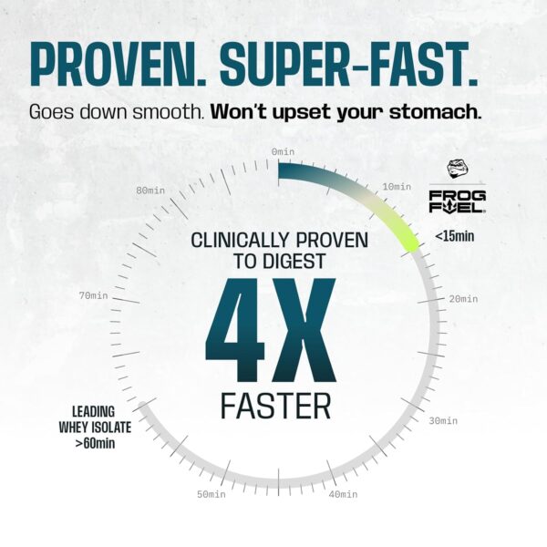 Frog Fuel Ultra Pre Workout Shot & Energy Gel with 1500mg Beta Alanine, Electrolytes 8g Protein Nano-Hydrolyzed Grass Fed Collagen, 10g Carbs, Gluten Free, Fat Free, Berry, 1.2 oz Packets, 24 Pack