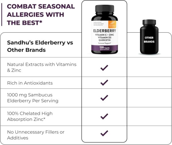 Sandhu's Elderberry Vitamin C & Zinc with Quercetin Capsules for Men & Women | Supports Immune Health | 120 Count (Pack of 1)