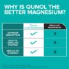 Qunol Magnesium Glycinate Complex, Gentle on Stomach, 250mg One Pill Dose, Superior-Absorption Magnesium, Nerve, Bone and Muscle Health Supplement, 60 Count (Pack of 1)