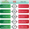 Why Not Natural Organic Vitamin B12 Liquid - Sublingual Extra Strength 60 x 5000 mcg Methylcobalamin Drops, Vegan, Maximize Absorption and Energy