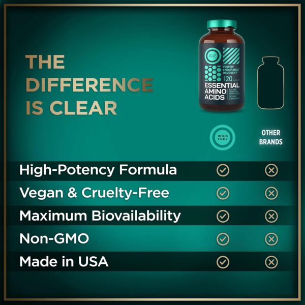 Essential Amino Acids Supplement – 3,000mg Leucine, Lysine, Isoleucine, Tryptophan Complete Complex - All 9 Best Amino Acids for Muscle Growth, Power, Recovery - 120 Vegan, Keto-Friendly BCAA Capsules