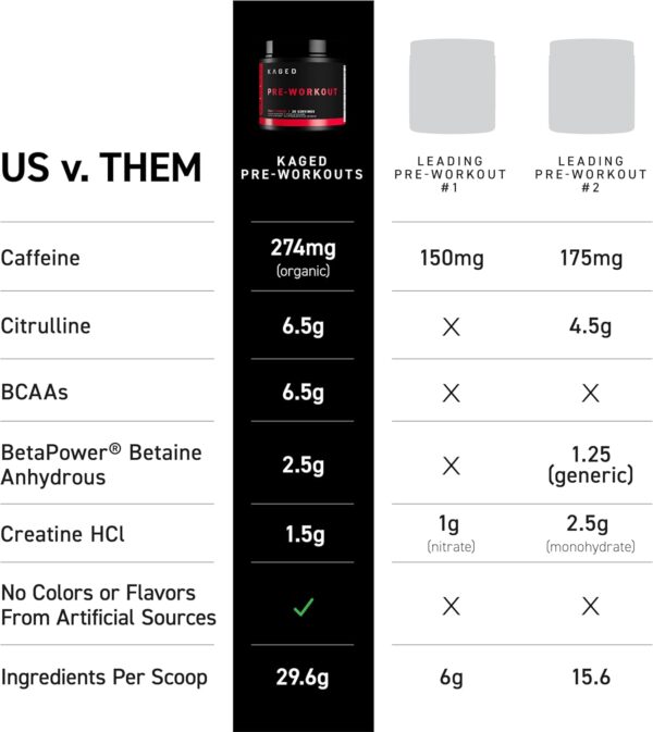 Kaged Original Pre Workout Powder Pink Lemonade Pre-Kaged Formulated with Creatine, Beta Alanine, Pure Caffeine 20 Servings