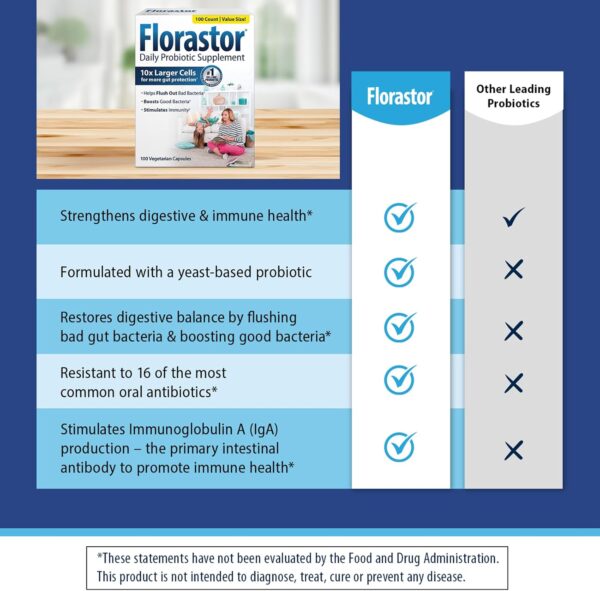 Florastor Probiotics for Digestive and Immune Health, 100 Capsules, Probiotics for Women & Men, Helps Flush Out Bad Bacteria, Boosts The Good with Our Unique Strain Saccharomyces Boulardii