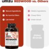 UMZU Redwood Blood Flow Nitric Oxide Supplement for Men & Women, Blood Pressure, Circulation, Stamina, Energy (30 Day Supply | 180 Capsules)