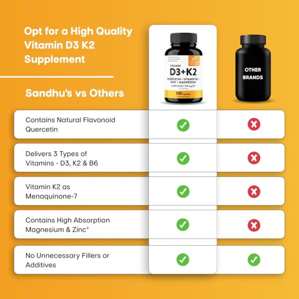 Sandhu's Vitamin D3 K2 Magnesium with Quercetin 5000 IU Capsules for Men & Women | Supports Bone, Muscle & Immune Health | 120 Count (Pack of 1)