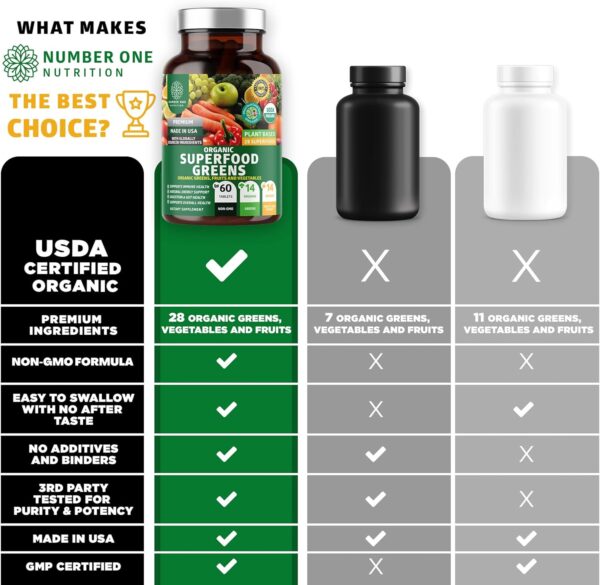 USDA Organic Superfood Greens [28 Powerful Ingredients] Natural Super Greens Capsules, Fruit and Veggie Supplement with Alfalfa, Beet Root and Ginger to Support Energy and Immunity, 60 Tablets