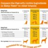 Zesty Paws Wild Alaskan Omega-3 Blend Pollock + Salmon Oil for Dogs and Cats- Skin and Coat Support, Omega 3 Supplement for Pets, 32oz