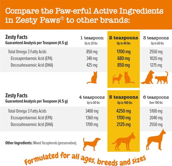 Zesty Paws Wild Alaskan Omega-3 Blend Pollock + Salmon Oil for Dogs and Cats- Skin and Coat Support, Omega 3 Supplement for Pets, 32oz