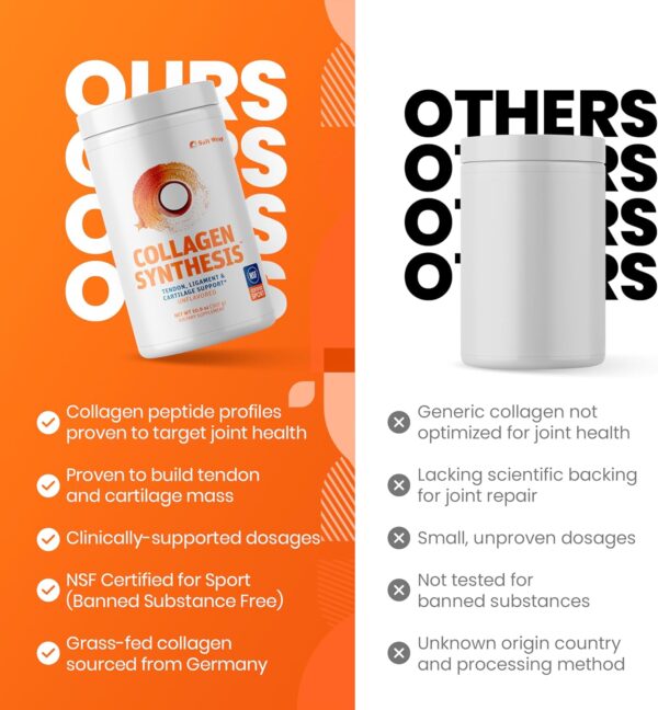 SaltWrap Collagen Synthesis Powder - Collagen Peptides for Joint Recovery with Fortigel & Tendoforte, Collagen for Women, Collagen for Men, Collagen Protein, Supports Tendons, Ligaments, NSF Certified