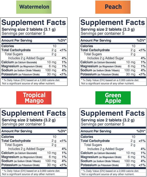 SaltStick Chewable Electrolyte Tablets - 120 Count Variety Pack - Electrolyte Chews, Salt Chews for Runners, Sports Nutrition Hydration - 12 Packets of 10 Tablets Each