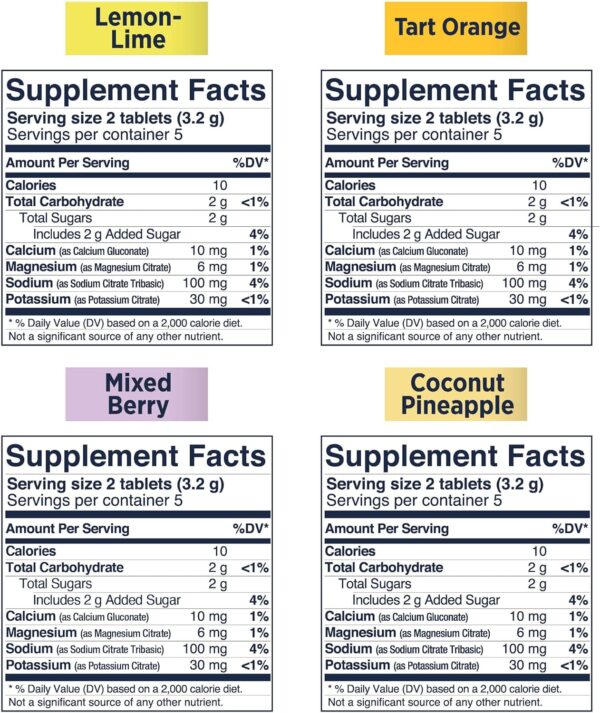 SaltStick Chewable Electrolyte Tablets - 120 Count Variety Pack - Electrolyte Chews, Salt Chews for Runners, Sports Nutrition Hydration - 12 Packets of 10 Tablets Each