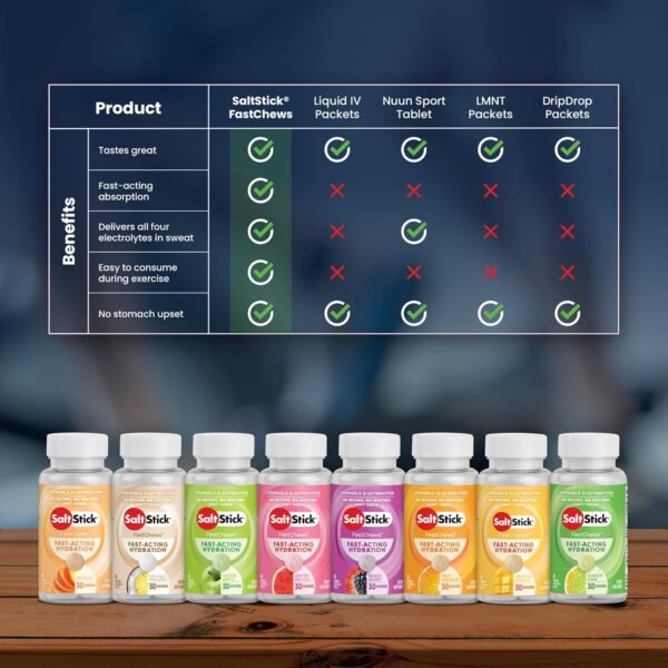 SaltStick Electrolyte FastChews - 60 Orange Chewable Electrolyte Tablets - Salt Tablets for Runners, Sports Nutrition, Electrolyte Chews - 60 Count Bottle