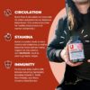 UMZU Redwood Blood Flow Nitric Oxide Supplement for Men & Women, Blood Pressure, Circulation, Stamina, Energy (30 Day Supply | 180 Capsules)