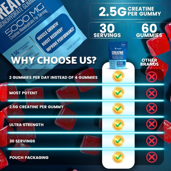 Creatine Gummies 5000mg, 30 Servings Creatine Monohydrate Gummies - Third-Party Tested Creatine for Women, Strawberry Flavor Creatine for Men, Muscle Growth, Strength, and Recovery