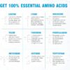 Ultimate 100% Essential Amino Acid Supplement - 150 Easy-to-Swallow, 1g Coated Tablets - All 9 EAA with 40% Leucine in Optimized BCAA Ratio - Increase Energy, Lean Muscle & Recovery - Keto & Vegan
