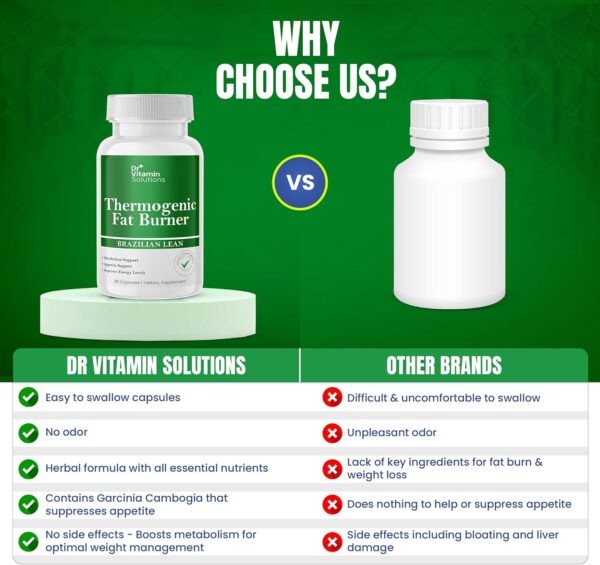 DR VITAMIN SOLUTIONS Thermogenic Fat Burner for Women and Men - Appetite Suppressant for Weight Loss - Includes Green Tea Extracts for Bloat Relief - Metabolism Booster - 30 Weight Loss Pills
