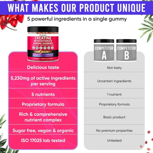 Creatine Monohydrate Gummies for Men & Women – 5000mg per Serving Creatine Supplement with Beta-Alanine, L-Citrulline & B12 – Supports Strength, Energy, and Recovery – 75 Vegan Gummies. Sugar-Free